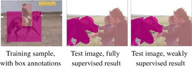 Figure 1 for Simple Does It: Weakly Supervised Instance and Semantic Segmentation