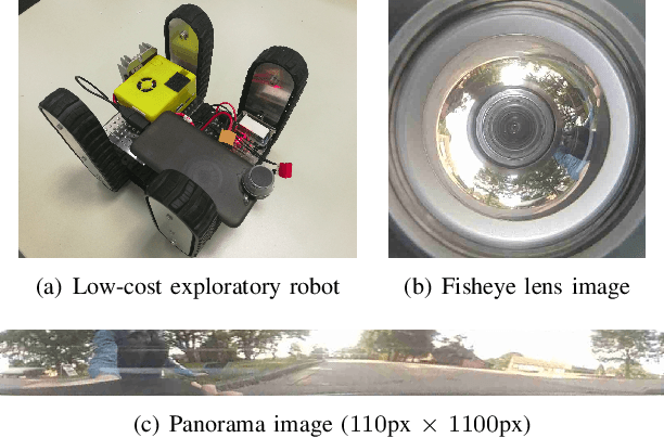 Figure 1 for Pose Estimation for Omni-directional Cameras using Sinusoid Fitting