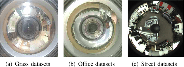 Figure 4 for Pose Estimation for Omni-directional Cameras using Sinusoid Fitting
