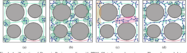 Figure 1 for Hierarchical Planning with Annotated Skeleton Guidance