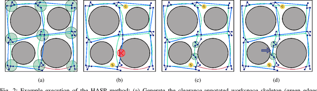 Figure 2 for Hierarchical Planning with Annotated Skeleton Guidance