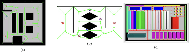 Figure 3 for Hierarchical Planning with Annotated Skeleton Guidance