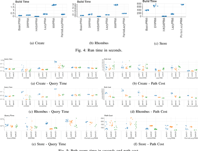 Figure 4 for Hierarchical Planning with Annotated Skeleton Guidance