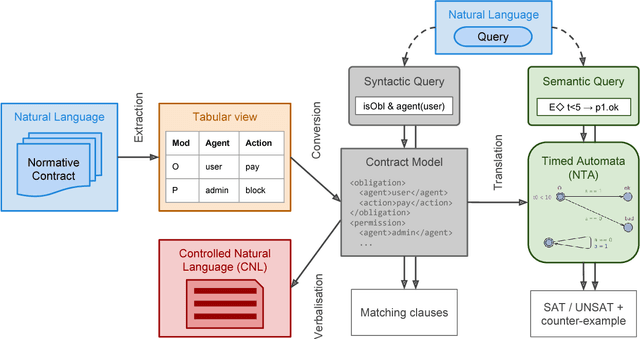 Figure 1 for A Web-Based Tool for Analysing Normative Documents in English