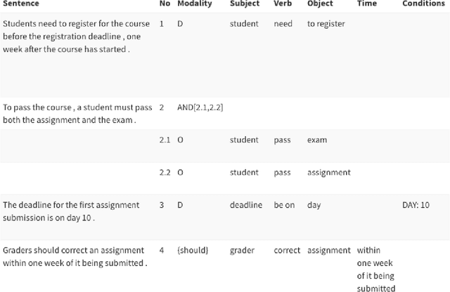 Figure 4 for A Web-Based Tool for Analysing Normative Documents in English