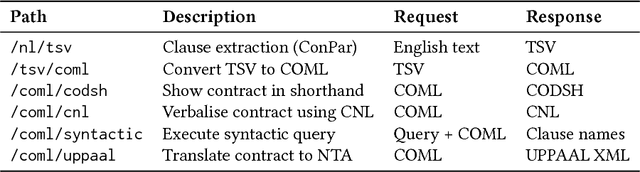 Figure 2 for A Web-Based Tool for Analysing Normative Documents in English