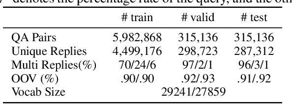 Figure 3 for Why Do Neural Response Generation Models Prefer Universal Replies?