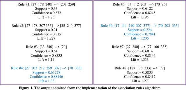 Figure 2 for Presentation a Trust Walker for rating prediction in Recommender System with Biased Random Walk: Effects of H-index Centrality, Similarity in Items and Friends