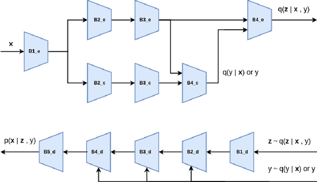 Figure 2 for Semi-Supervised Variational Autoencoder for Survival Prediction