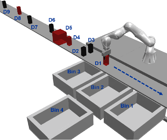 Figure 1 for SyDeBO: Symbolic-Decision-Embedded Bilevel Optimization for Long-Horizon Manipulation in Dynamic Environments