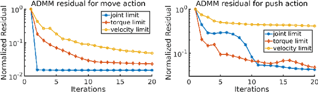 Figure 2 for SyDeBO: Symbolic-Decision-Embedded Bilevel Optimization for Long-Horizon Manipulation in Dynamic Environments