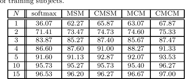 Figure 4 for Constrained Mutual Convex Cone Method for Image Set Based Recognition