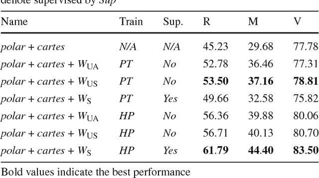 Figure 4 for Understanding and Improving Kernel Local Descriptors