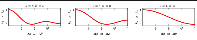 Figure 1 for Understanding and Improving Kernel Local Descriptors