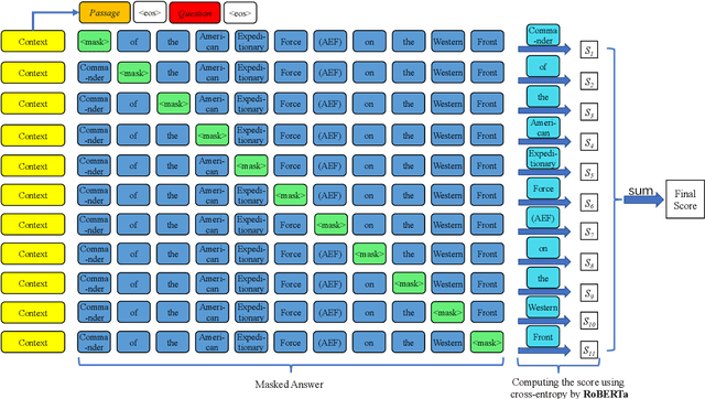 Figure 1 for QAScore -- An Unsupervised Unreferenced Metric for the Question Generation Evaluation