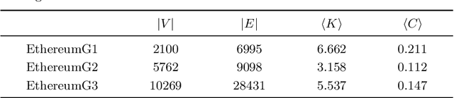 Figure 2 for Temporal-Amount Snapshot MultiGraph for Ethereum Transaction Tracking