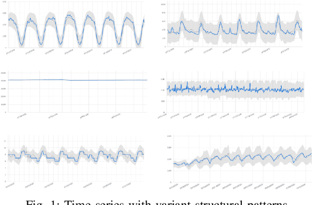 Figure 1 for Building an Automated and Self-Aware Anomaly Detection System