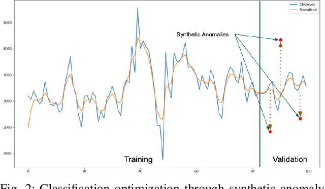 Figure 2 for Building an Automated and Self-Aware Anomaly Detection System