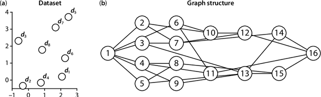 Figure 1 for Learning Graph Representation via Formal Concept Analysis