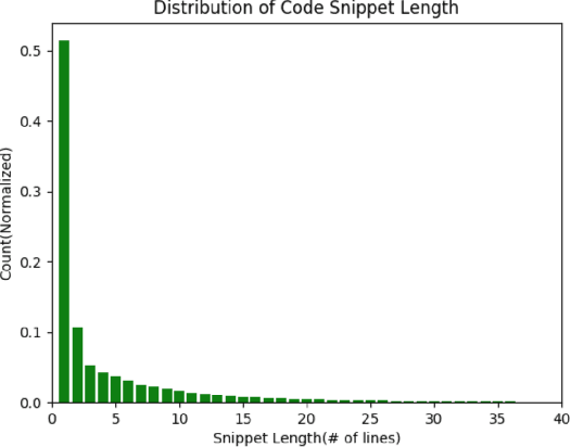 Figure 3 for Logical Segmentation of Source Code