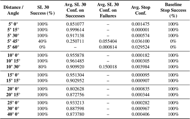 Figure 4 for Query-Efficient Physical Hard-Label Attacks on Deep Learning Visual Classification