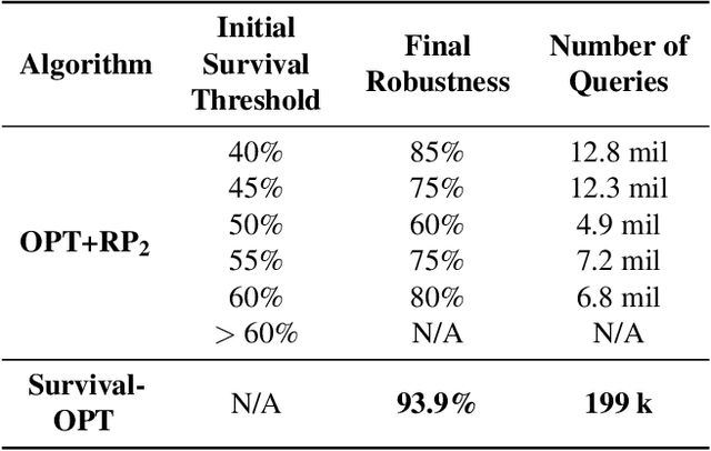 Figure 2 for Query-Efficient Physical Hard-Label Attacks on Deep Learning Visual Classification