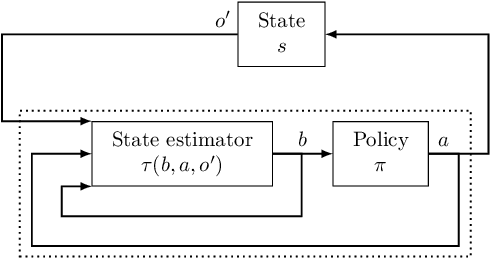Figure 1 for Partially Observable Markov Decision Processes in Robotics: A Survey