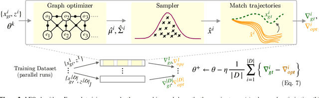 Figure 2 for LEO: Learning Energy-based Models in Graph Optimization