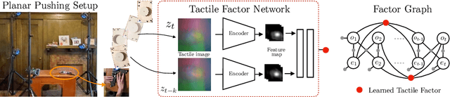 Figure 3 for LEO: Learning Energy-based Models in Graph Optimization