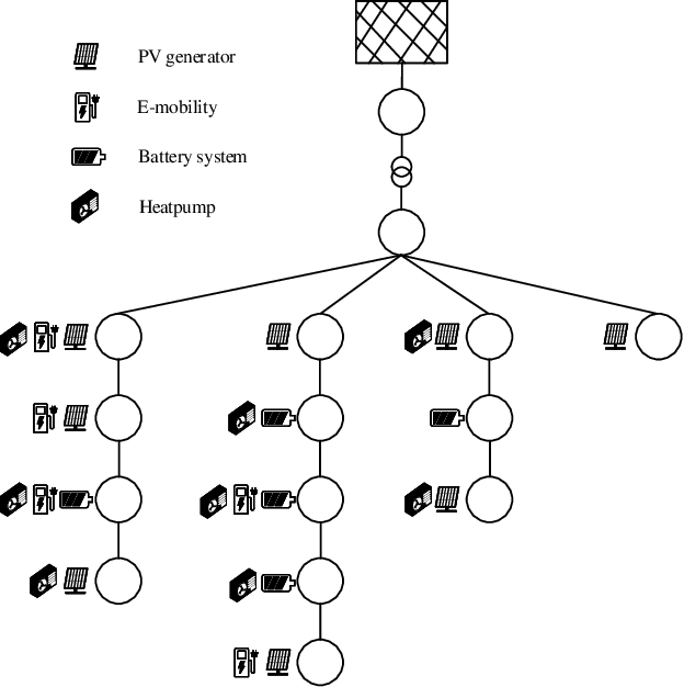 Figure 2 for Neural Predictive Control for the Optimization of Smart Grid Flexibility Schedules