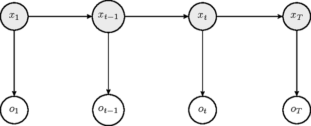 Figure 1 for Towards the Modeling of Behavioral Trajectories of Users in Online Social Media