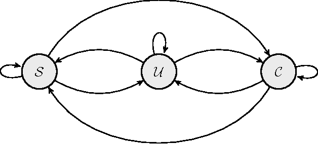 Figure 2 for Towards the Modeling of Behavioral Trajectories of Users in Online Social Media