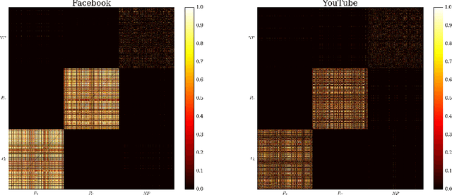 Figure 3 for Towards the Modeling of Behavioral Trajectories of Users in Online Social Media