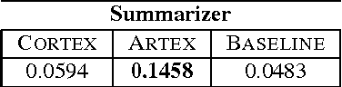 Figure 2 for Intweetive Text Summarization