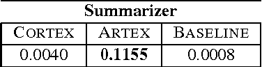 Figure 3 for Intweetive Text Summarization