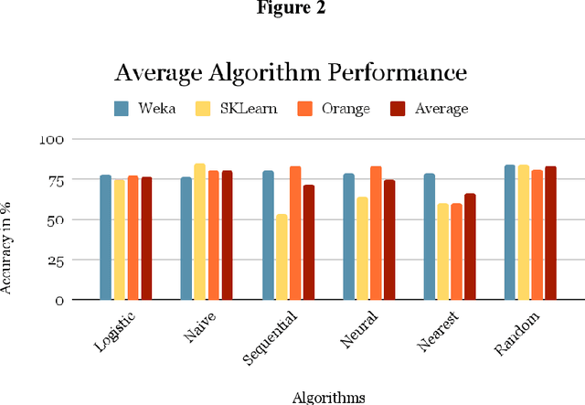 Figure 2 for Context-Based Music Recommendation Algorithm Evaluation