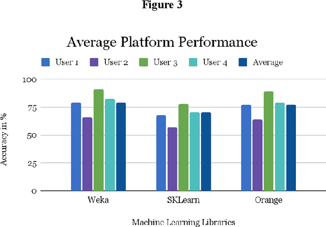 Figure 3 for Context-Based Music Recommendation Algorithm Evaluation