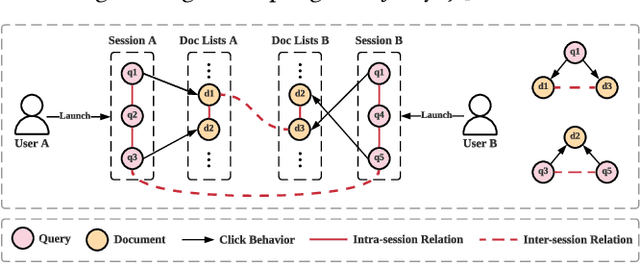 Figure 1 for A Graph-Enhanced Click Model for Web Search
