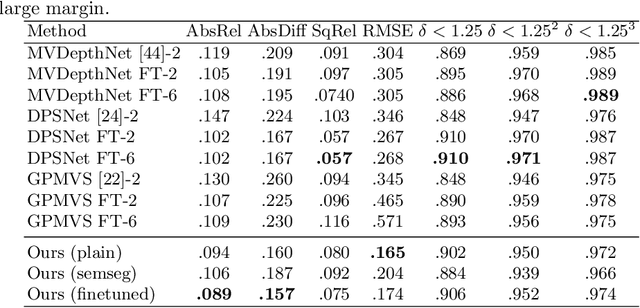 Figure 2 for Atlas: End-to-End 3D Scene Reconstruction from Posed Images