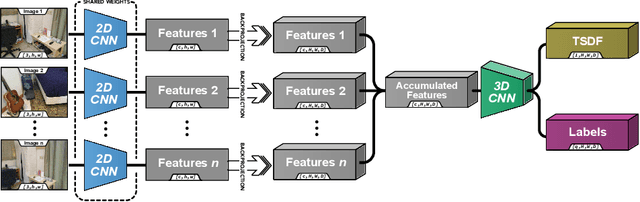 Figure 3 for Atlas: End-to-End 3D Scene Reconstruction from Posed Images