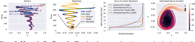 Figure 3 for BATS: Best Action Trajectory Stitching