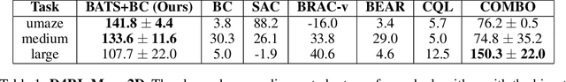 Figure 2 for BATS: Best Action Trajectory Stitching