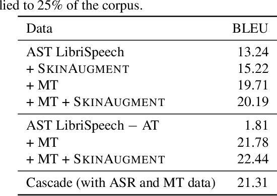 Figure 2 for SkinAugment: Auto-Encoding Speaker Conversions for Automatic Speech Translation