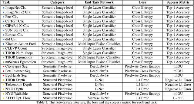 Figure 1 for Contrasting Contrastive Self-Supervised Representation Learning Models