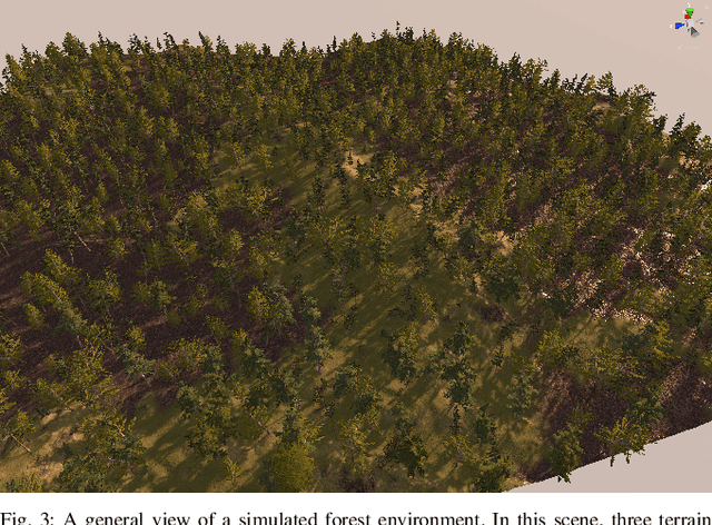 Figure 1 for Training Deep Learning Algorithms on Synthetic Forest Images for Tree Detection
