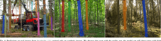 Figure 2 for Training Deep Learning Algorithms on Synthetic Forest Images for Tree Detection