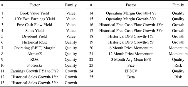 Figure 2 for A novel dynamic asset allocation system using Feature Saliency Hidden Markov models for smart beta investing