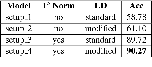 Figure 2 for Normalization of Transliterated Words in Code-Mixed Data Using Seq2Seq Model & Levenshtein Distance