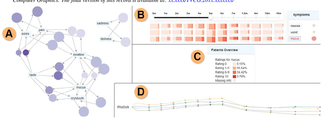 Figure 4 for THALIS: Human-Machine Analysis of Longitudinal Symptoms in Cancer Therapy