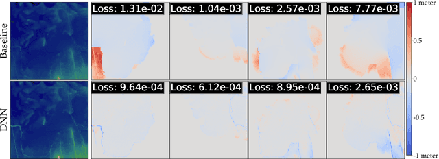 Figure 3 for Physics-Aware Downsampling with Deep Learning for Scalable Flood Modeling